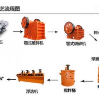 破碎鐵礦石用到哪些粉碎機？鐵礦石碎石機多少錢一臺？